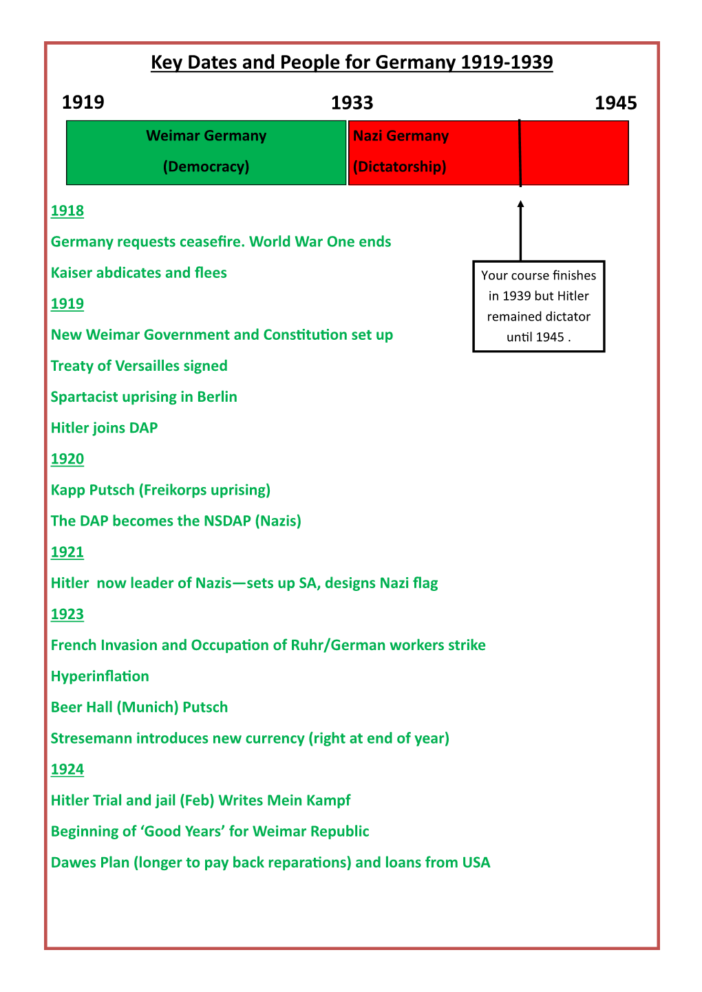 Key Dates and People for Germany 1919-1939 1919 1945 1933