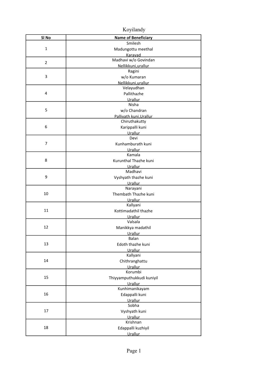 Koyilandy Page 1