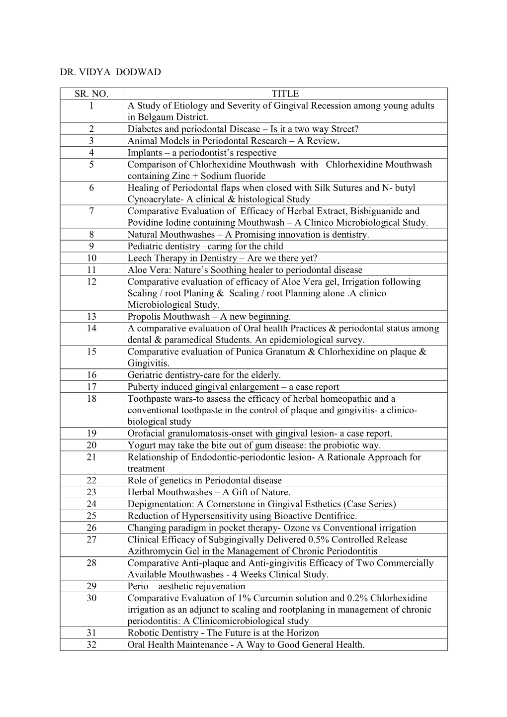 DR. VIDYA DODWAD SR. NO. TITLE 1 a Study of Etiology and Severity