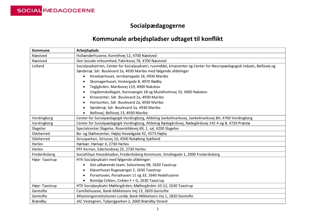 Socialpædagogerne Kommunale Arbejdspladser Udtaget Til Konflikt