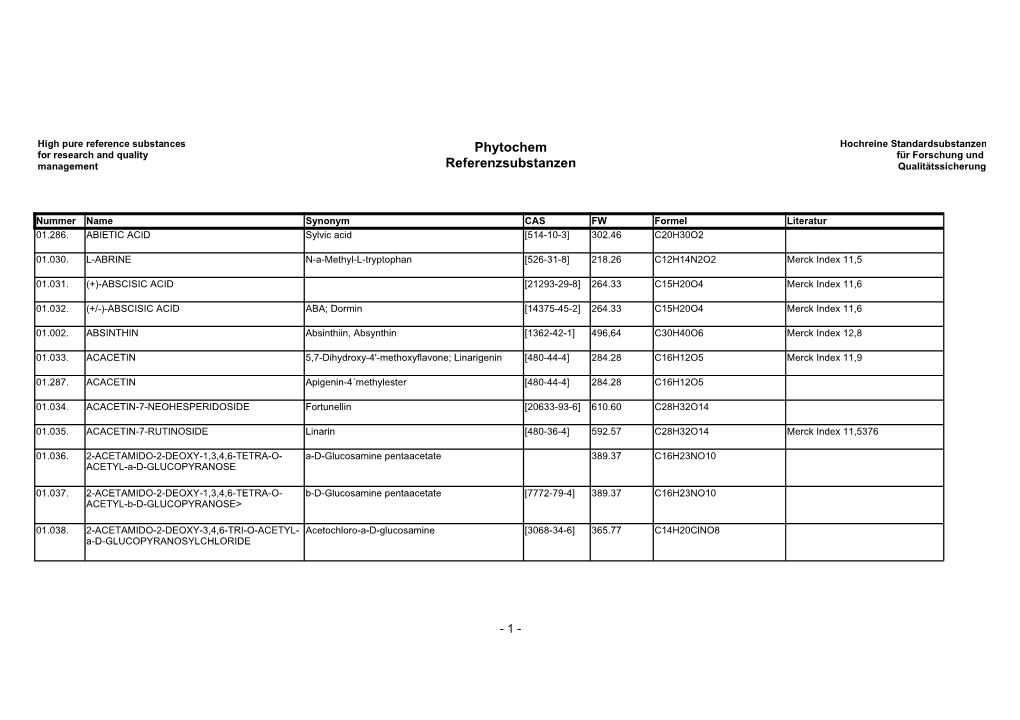 Phytochem Referenzsubstanzen