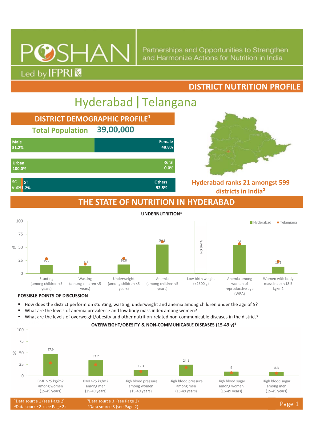 Hyderabad Telangana