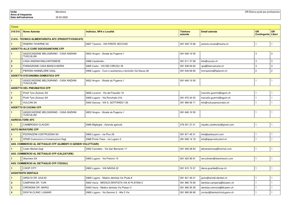 Tecnico Alimentarista Afc (Prodotti Essicati)