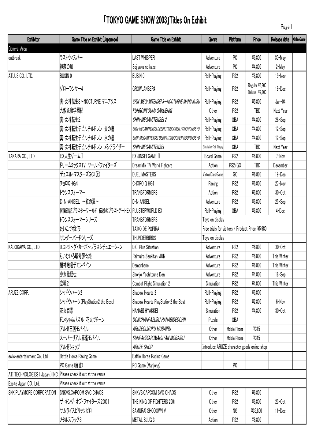 TOKYO GAME SHOW 2003」Titles on Exhibit Ｐａｇｅ.1