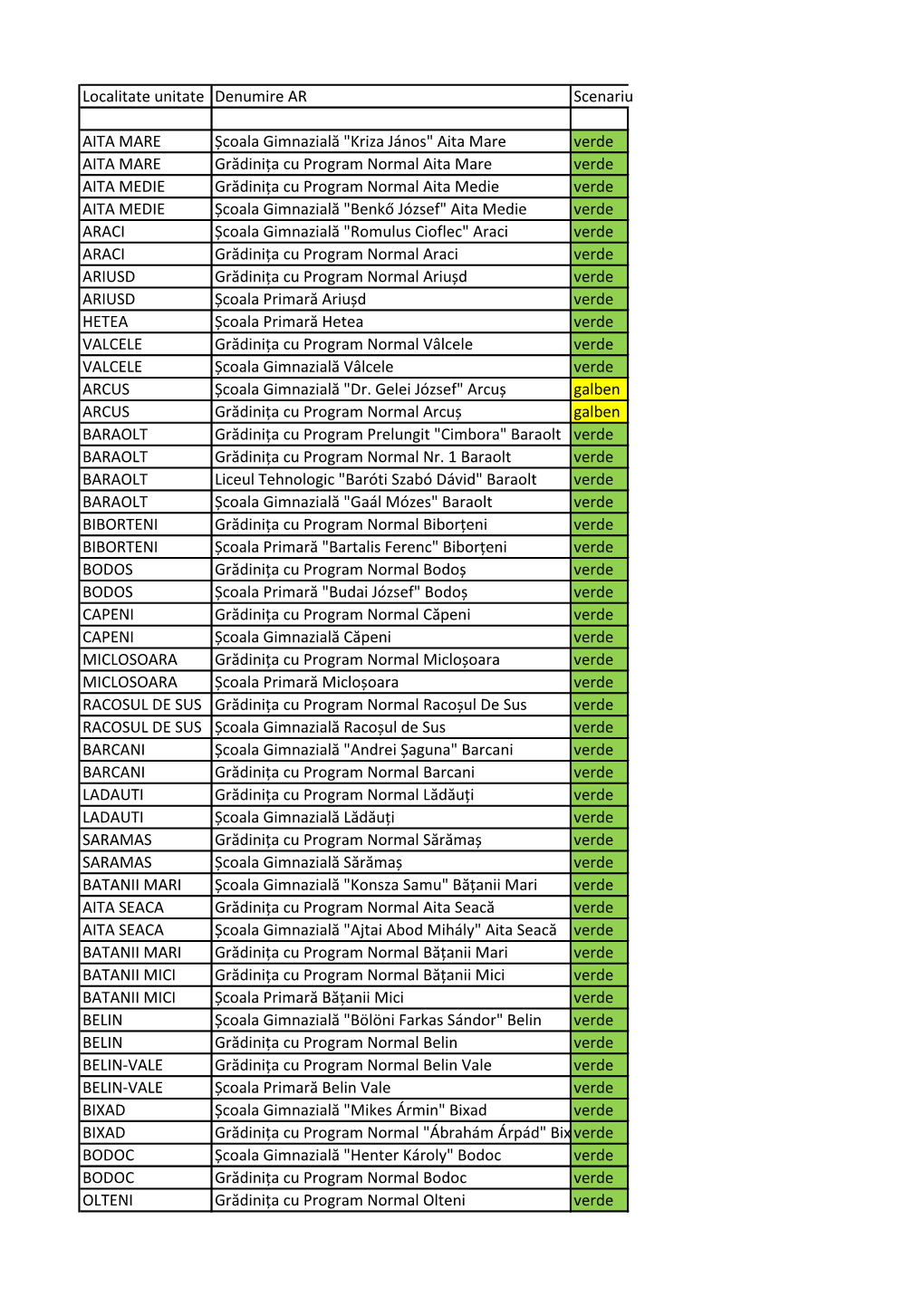 Localitate Unitate Denumire AR Scenariu AITA MARE Școala