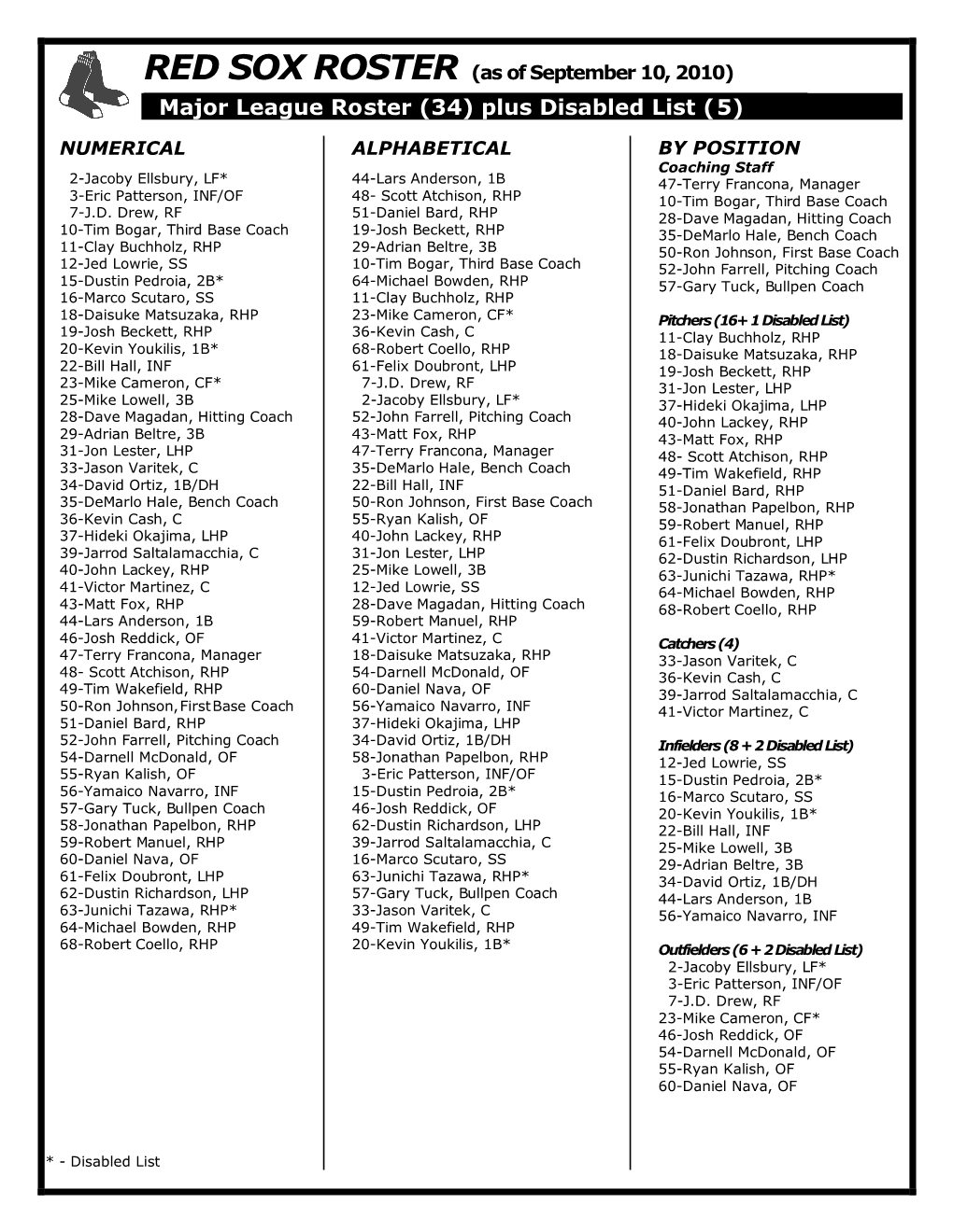 RED SOX ROSTER (As of September 10, 2010) Major League Roster (34) Plus Disabled List (5)