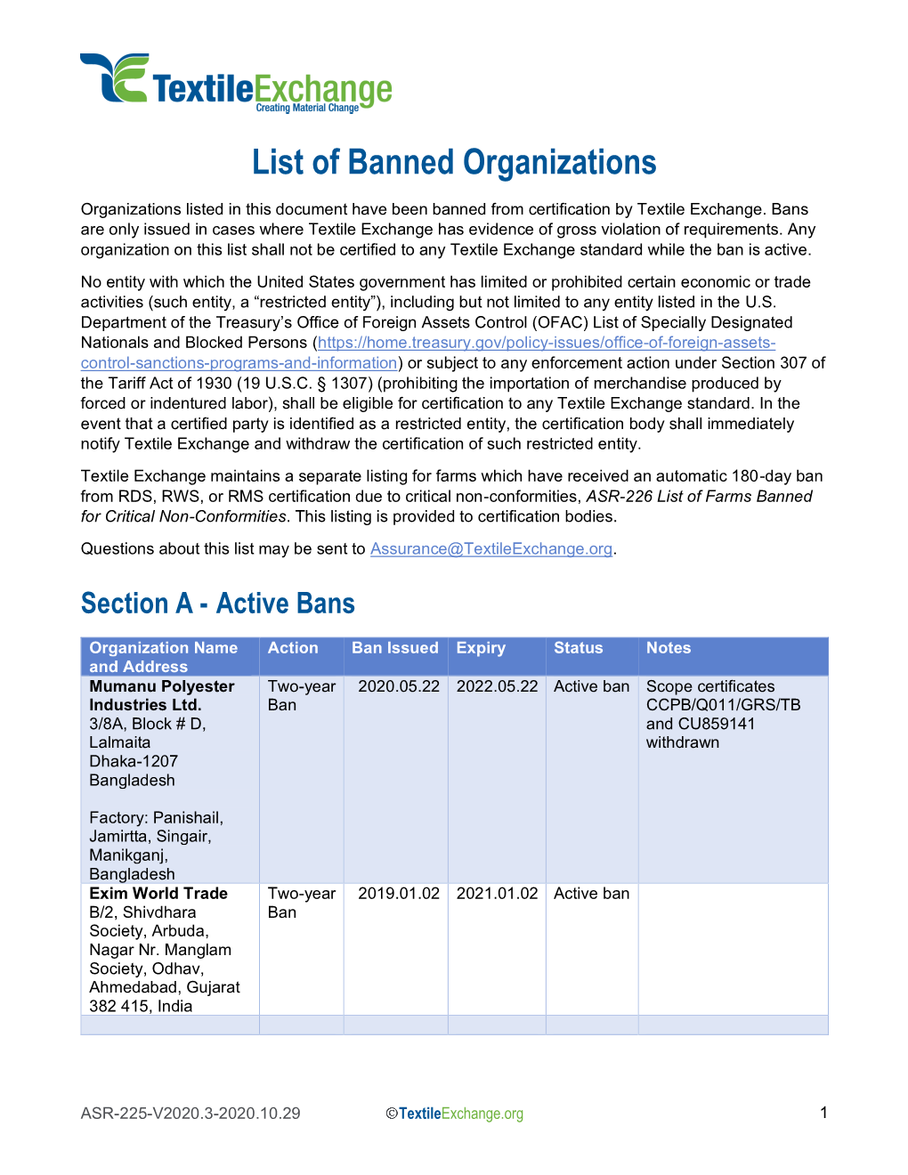 List of Banned Organizations