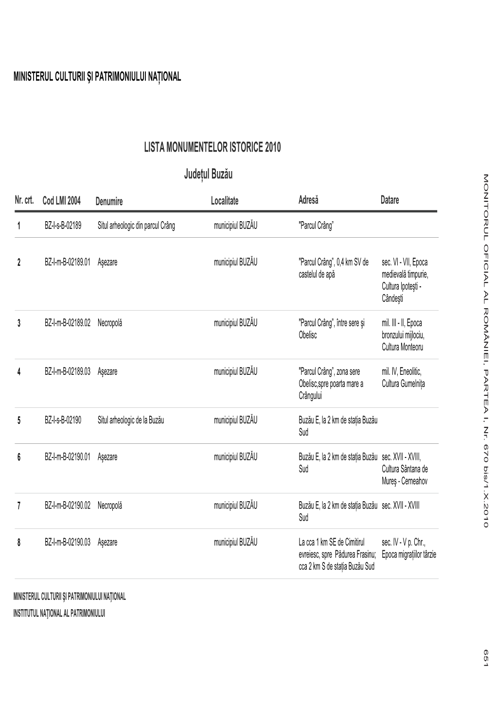 Buzău 651 MONITORUL OFICIALALROMÂNIEI,PARTEAI,Nr.670Bis/1.X.2010