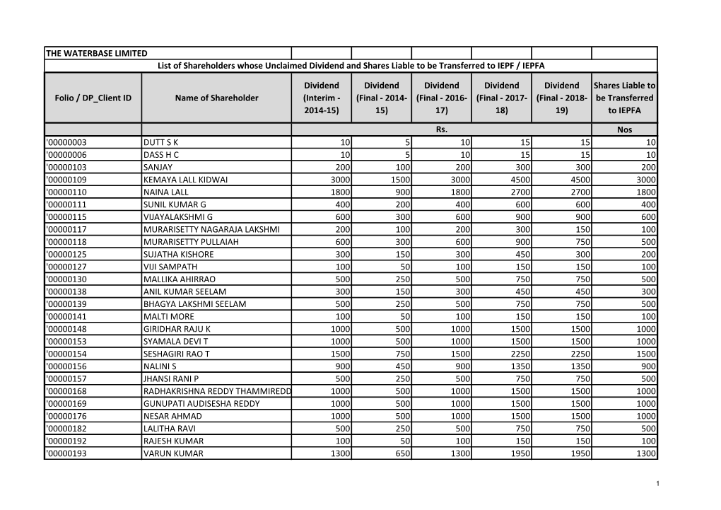 Dividend and Shares Liable to Be Transferred to IEPF / IEPFA