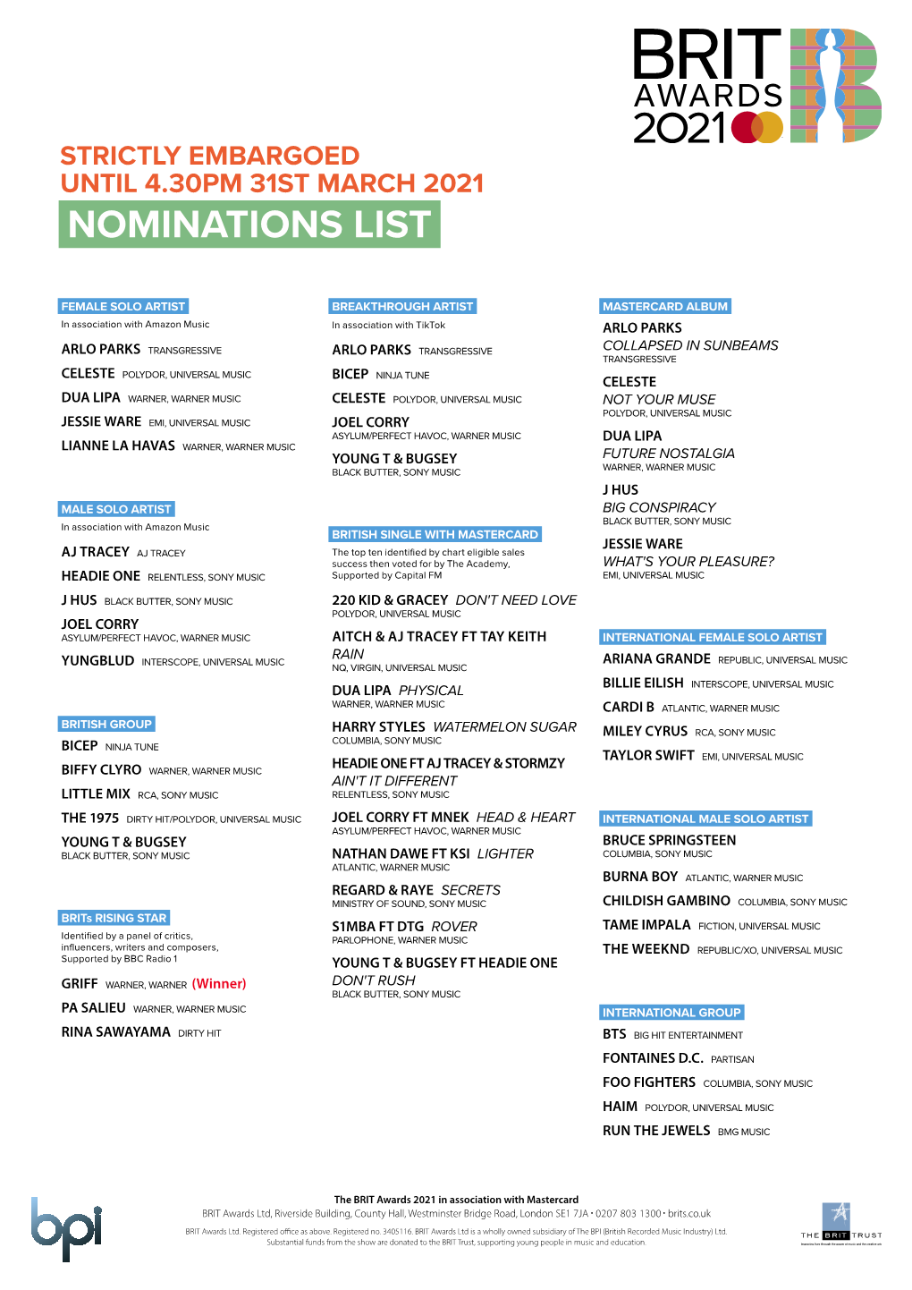 Nominations List