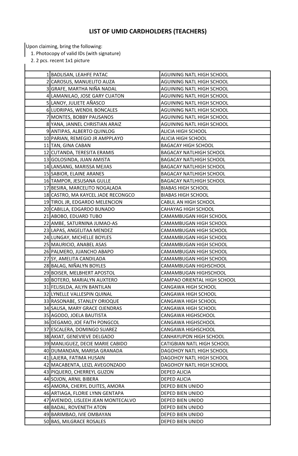 List of Umid Cardholders (Teachers)