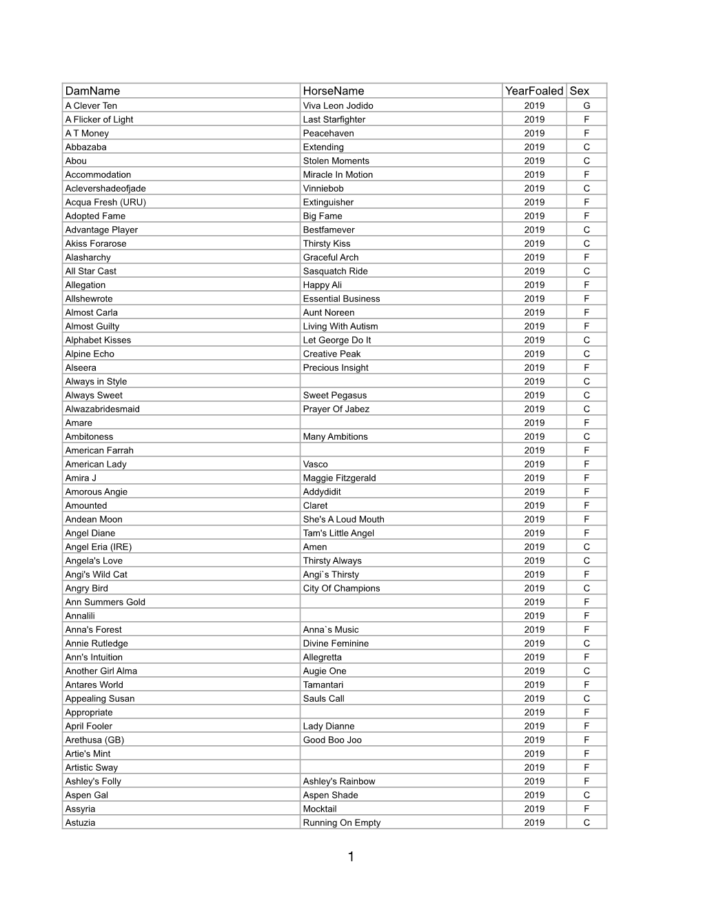 Cal Bred/Sired Foals Nomination 2019