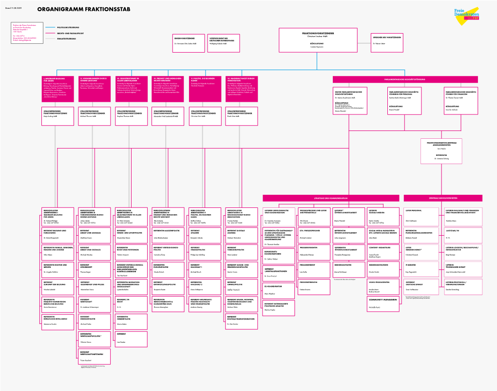 Organigramm Der FDP-Fraktion