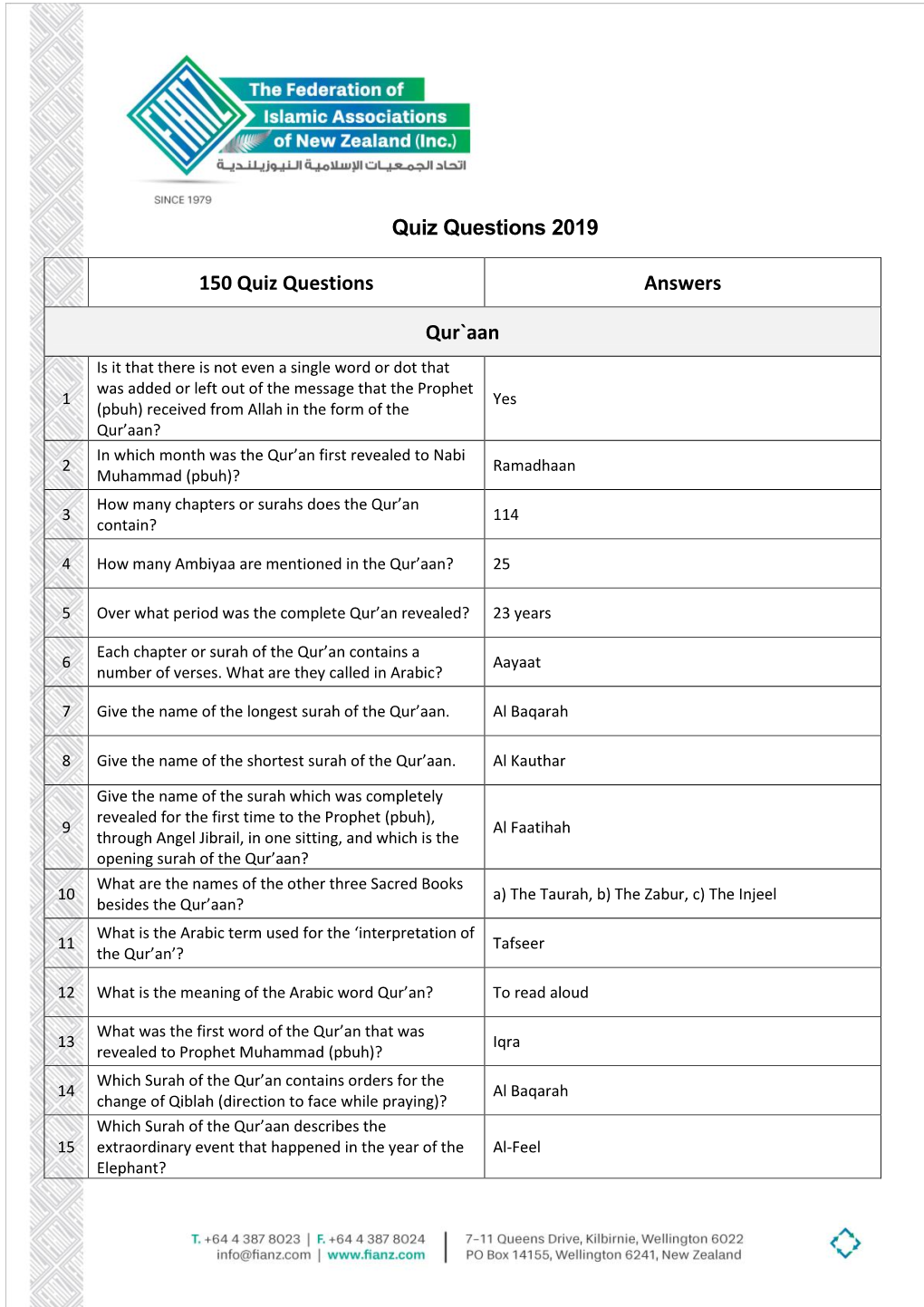 Quiz Questions 2019