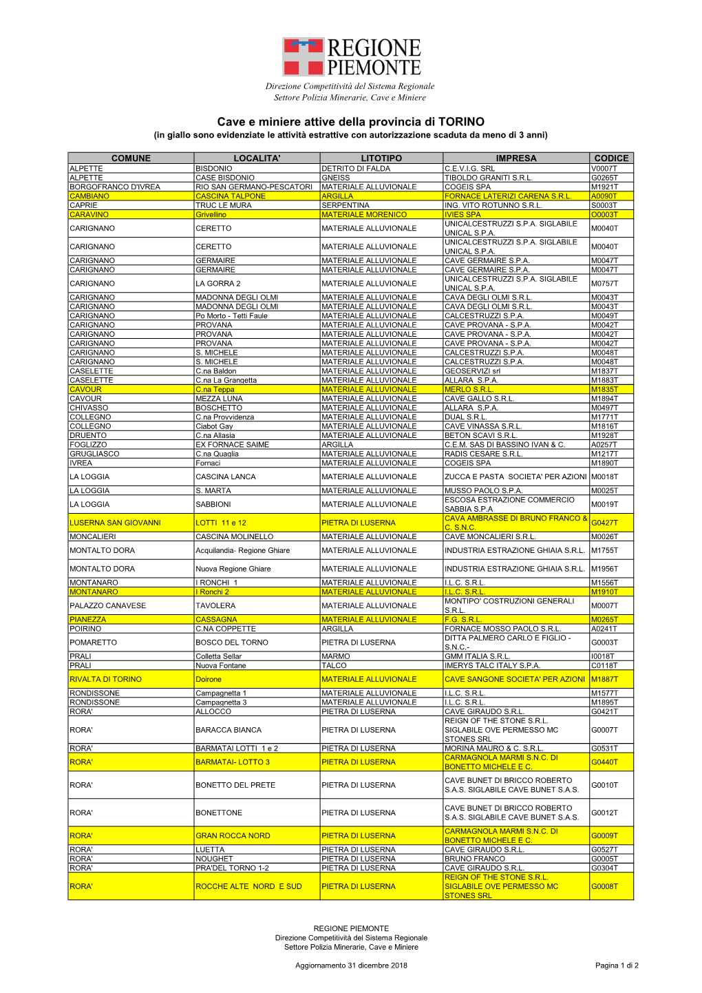 Cave E Miniere Attive Della Provincia Di TORINO (In Giallo Sono Evidenziate Le Attività Estrattive Con Autorizzazione Scaduta Da Meno Di 3 Anni)