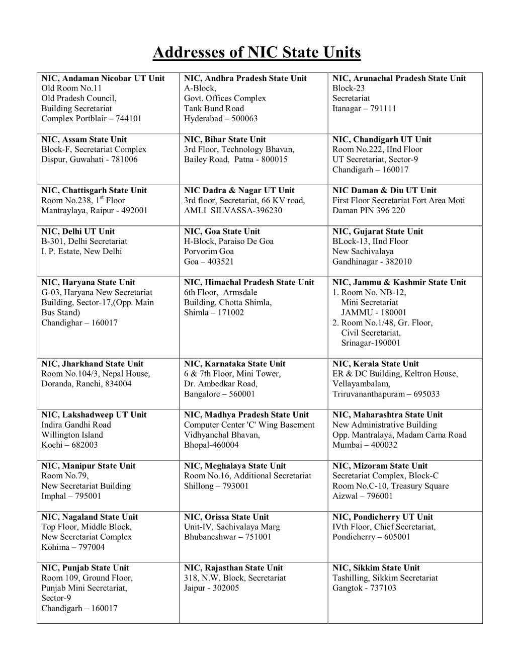 Addresses of NIC State Units