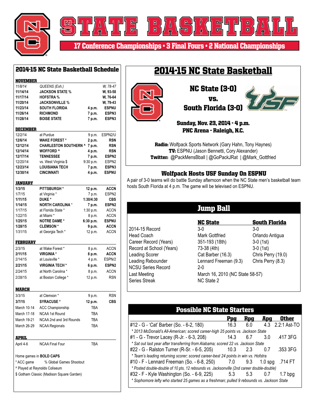 2014-15 NC State Basketball