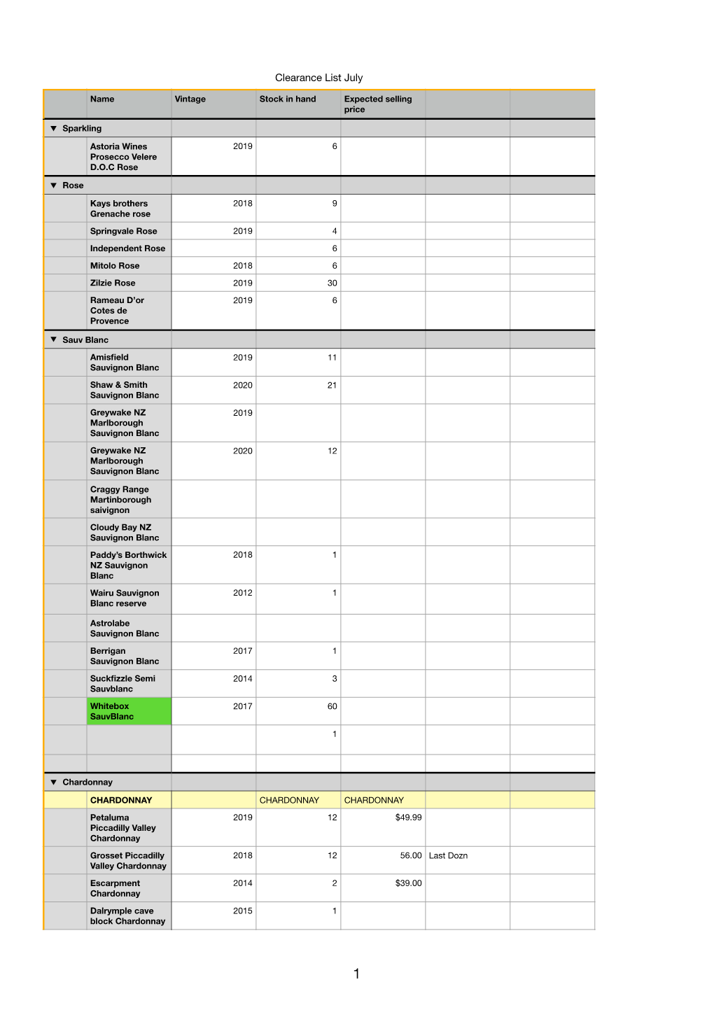 Clearance List 07 21