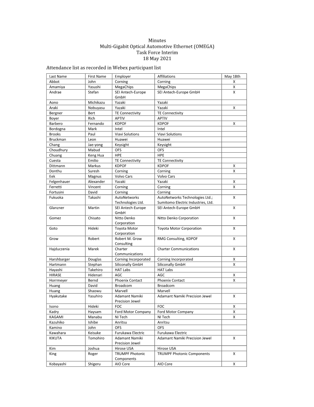 Minutes Multi-Gigabit Optical Automotive Ethernet (OMEGA) Task Force Interim 18 May 2021 Attendance List As Recorded in Webex Participant List