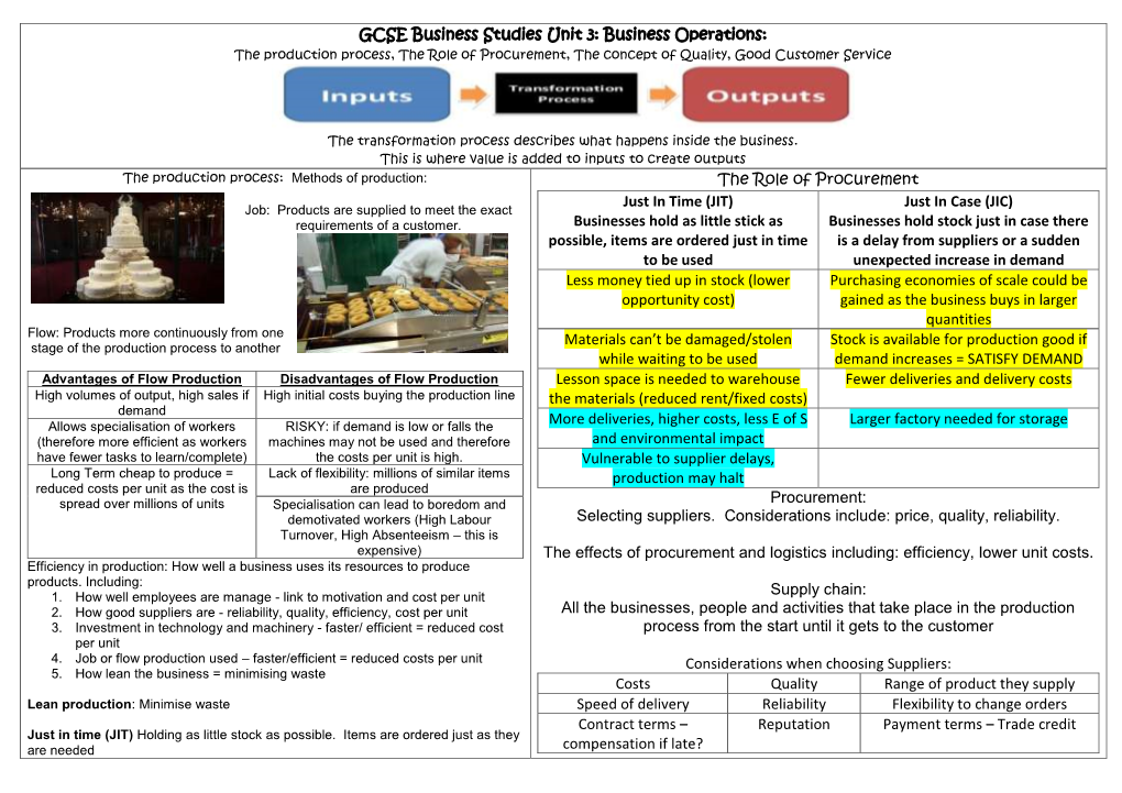 GCSE Business Studies Unit 3: Business Operations: the Role Of