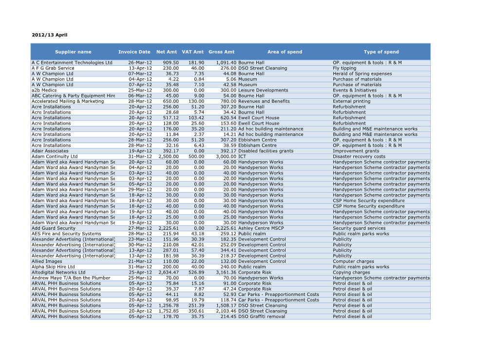 2012/13 April Supplier Name Invoice Date Net Amt VAT Amt Gross Amt