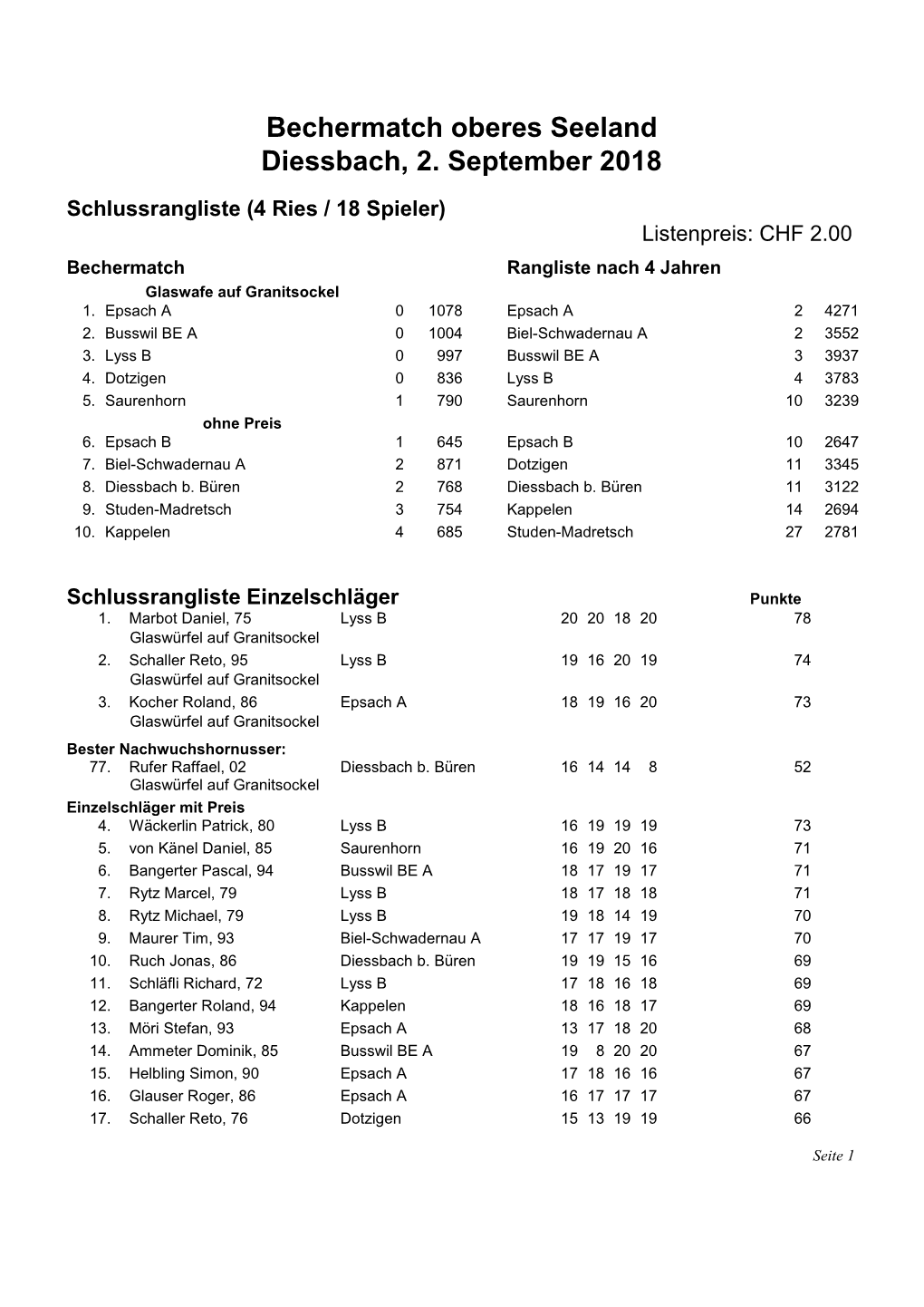 Bechermatch Oberes Seeland Diessbach, 2. September 2018