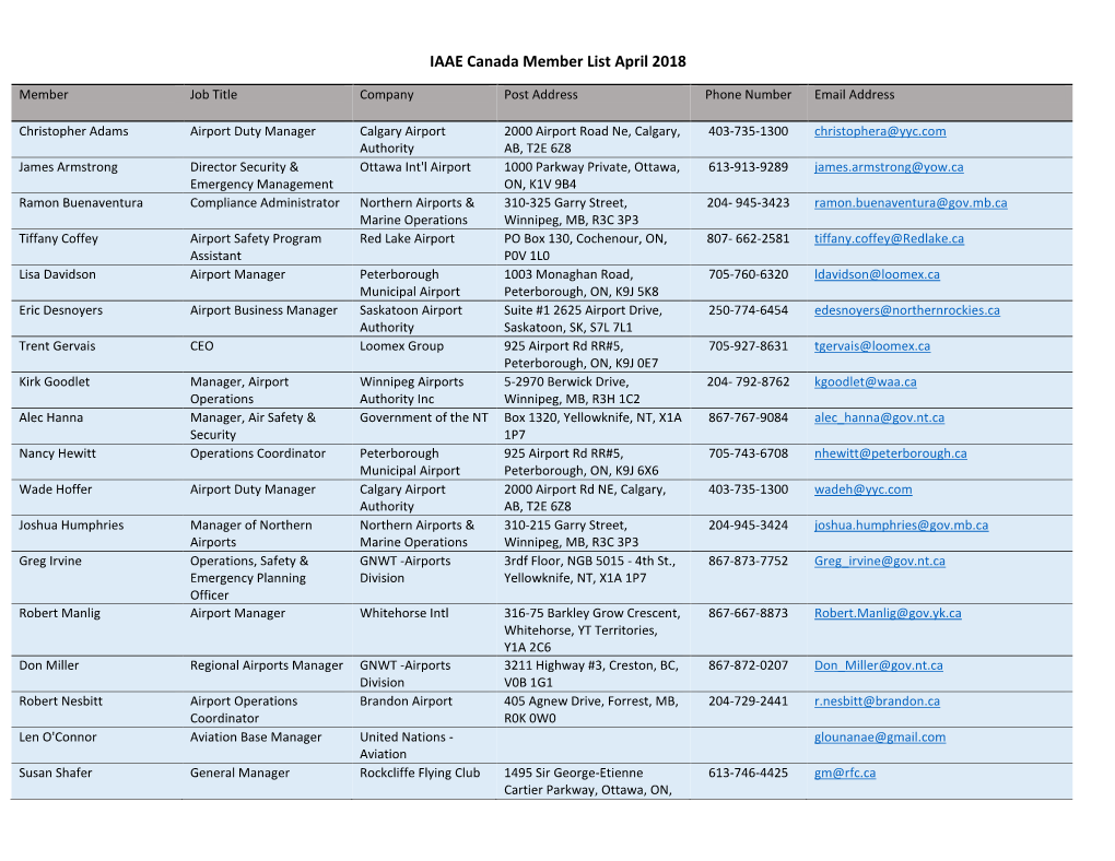 IAAE Canada Member List April 2018