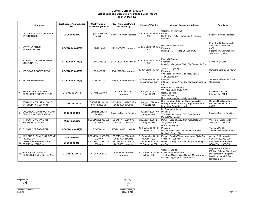 DEPARTMENT of ENERGY List of Valid and Subsisting Accredited Coal Traders As of 31 May 2021