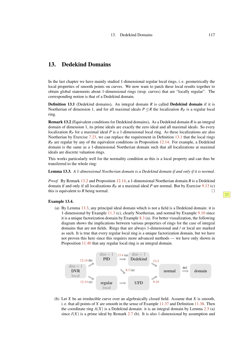 13. Dedekind Domains 117