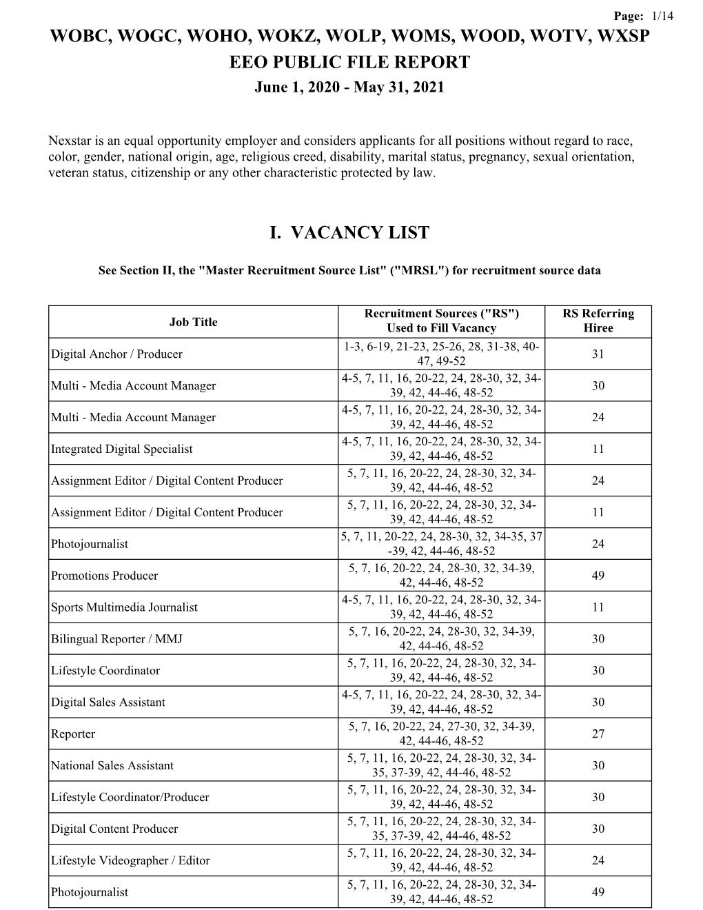 Wobc, Wogc, Woho, Wokz, Wolp, Woms, Wood, Wotv, Wxsp Eeo Public File Report I. Vacancy List