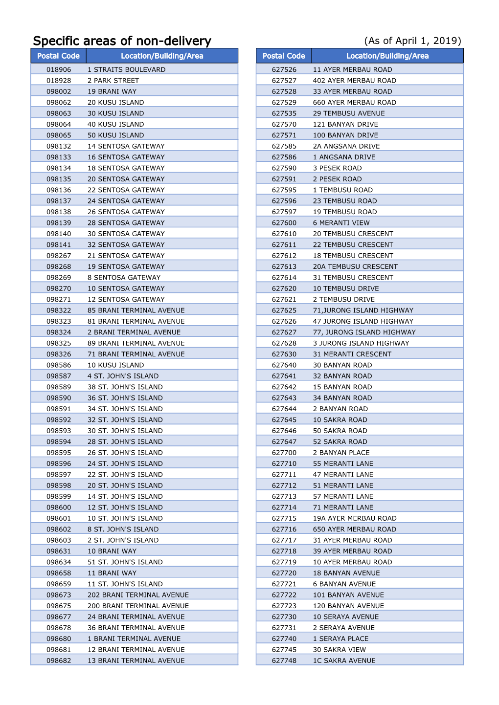 Specific Areas of Non-Delivery (As of April 1, 2019) Postal Code Location/Building/Area Postal Code Location/Building/Area