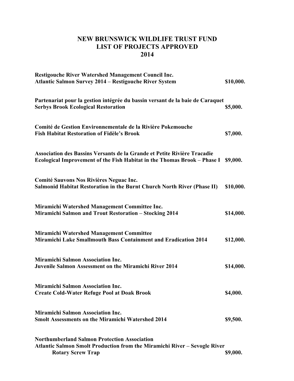 List of Projects Approved 2014