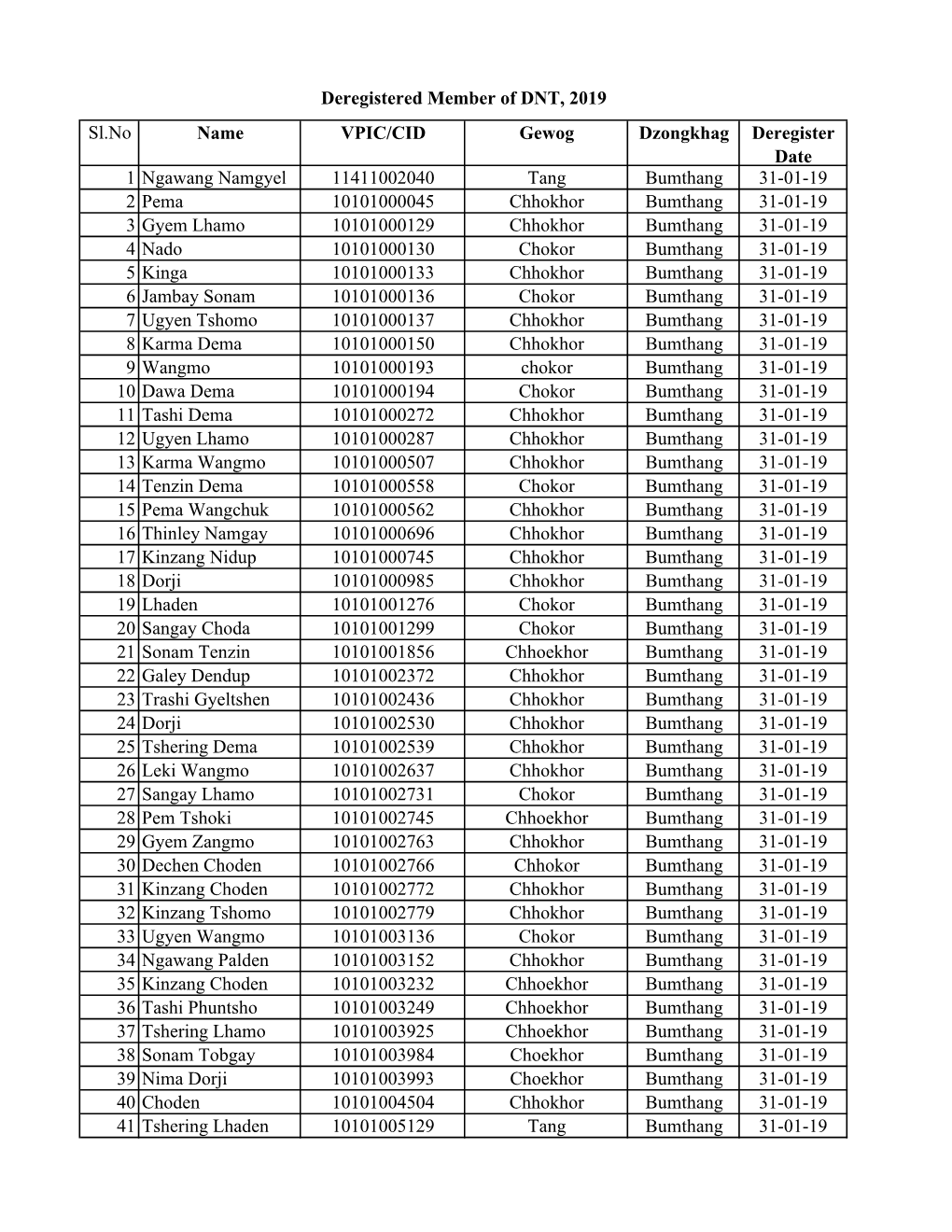 DNT Deregistered List.Xlsx