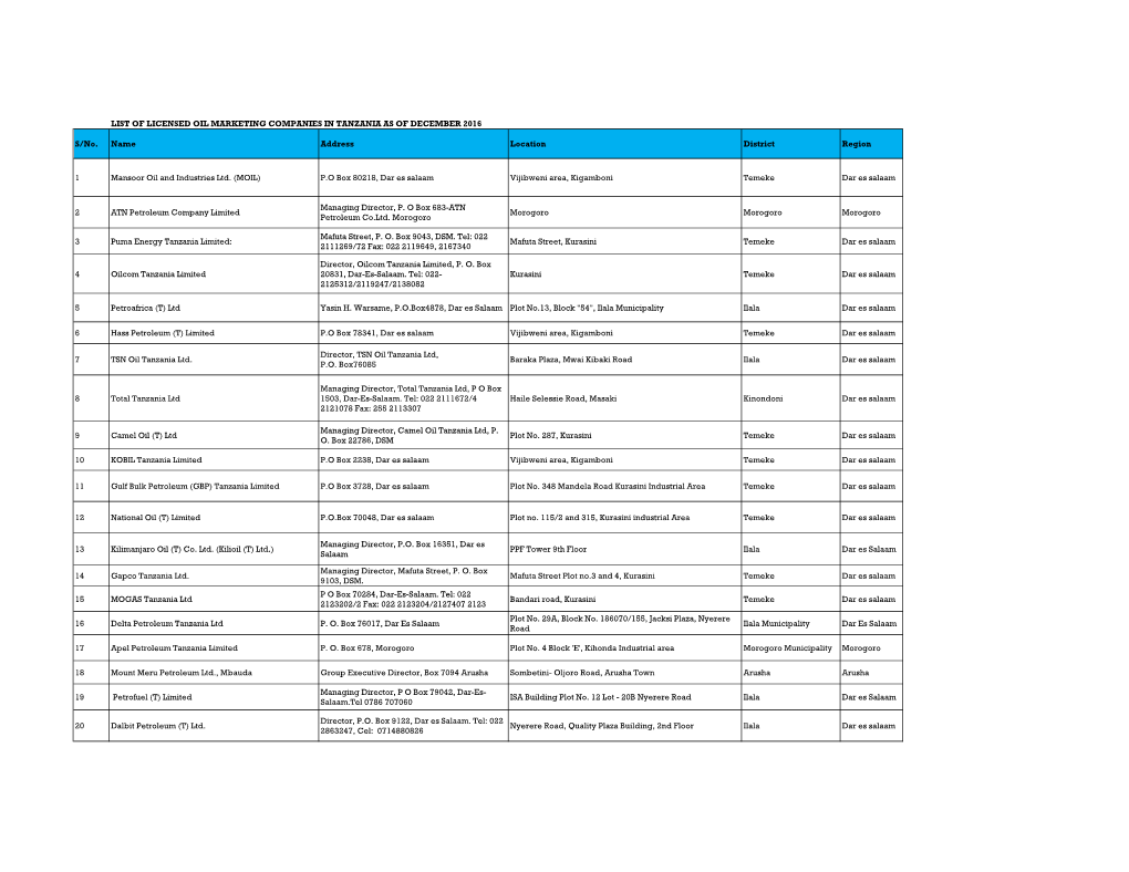 List of Licensed Oil Marketing Companies in Tanzania As of December 2016