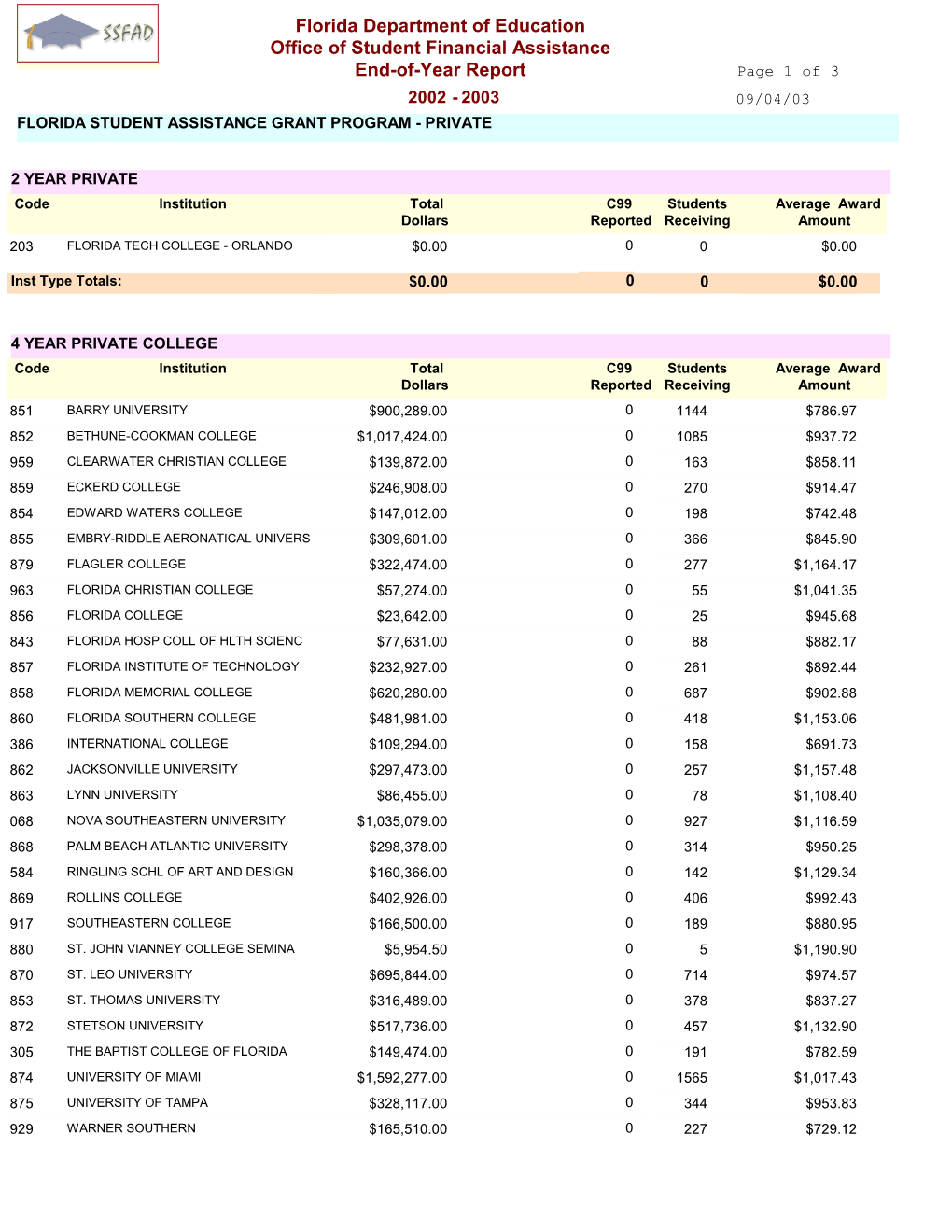 Florida Department of Education Office of Student Financial