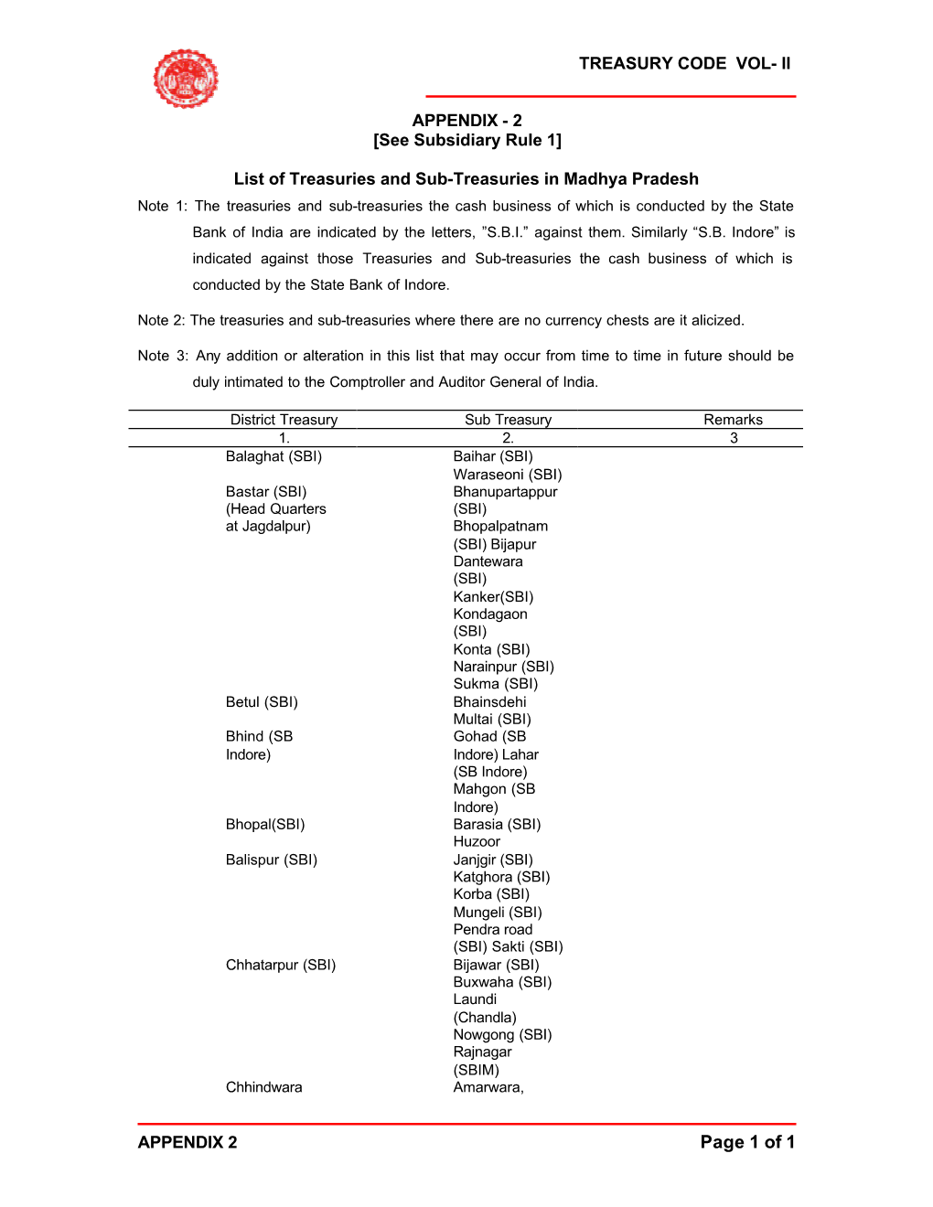 APPENDIX - 2 [See Subsidiary Rule 1]