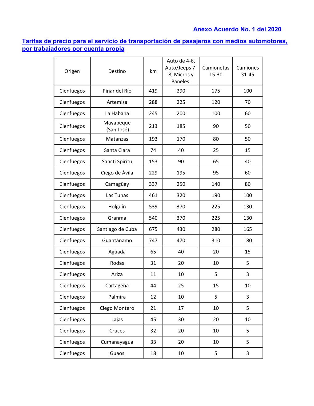 Anexo Acuerdo No. 1 Del 2020 Tarifas De Precio Para El Servicio De Transportación De Pasajeros Con Medios Automotores, Por Trabajadores Por Cuenta Propia