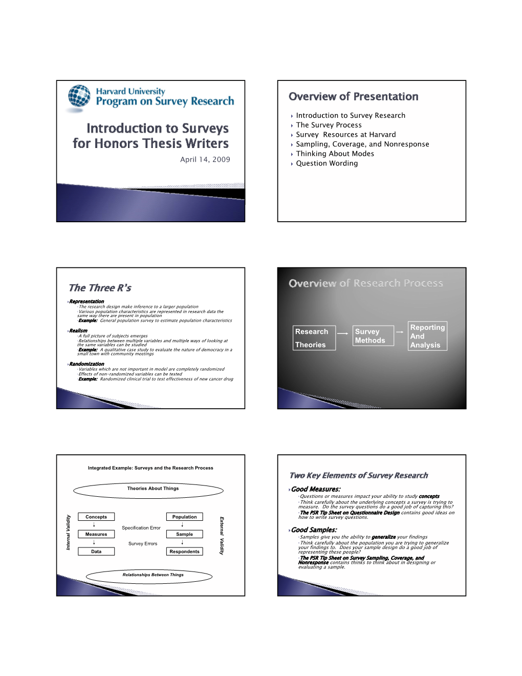 Intro Surveys for Honors Theses, 2009