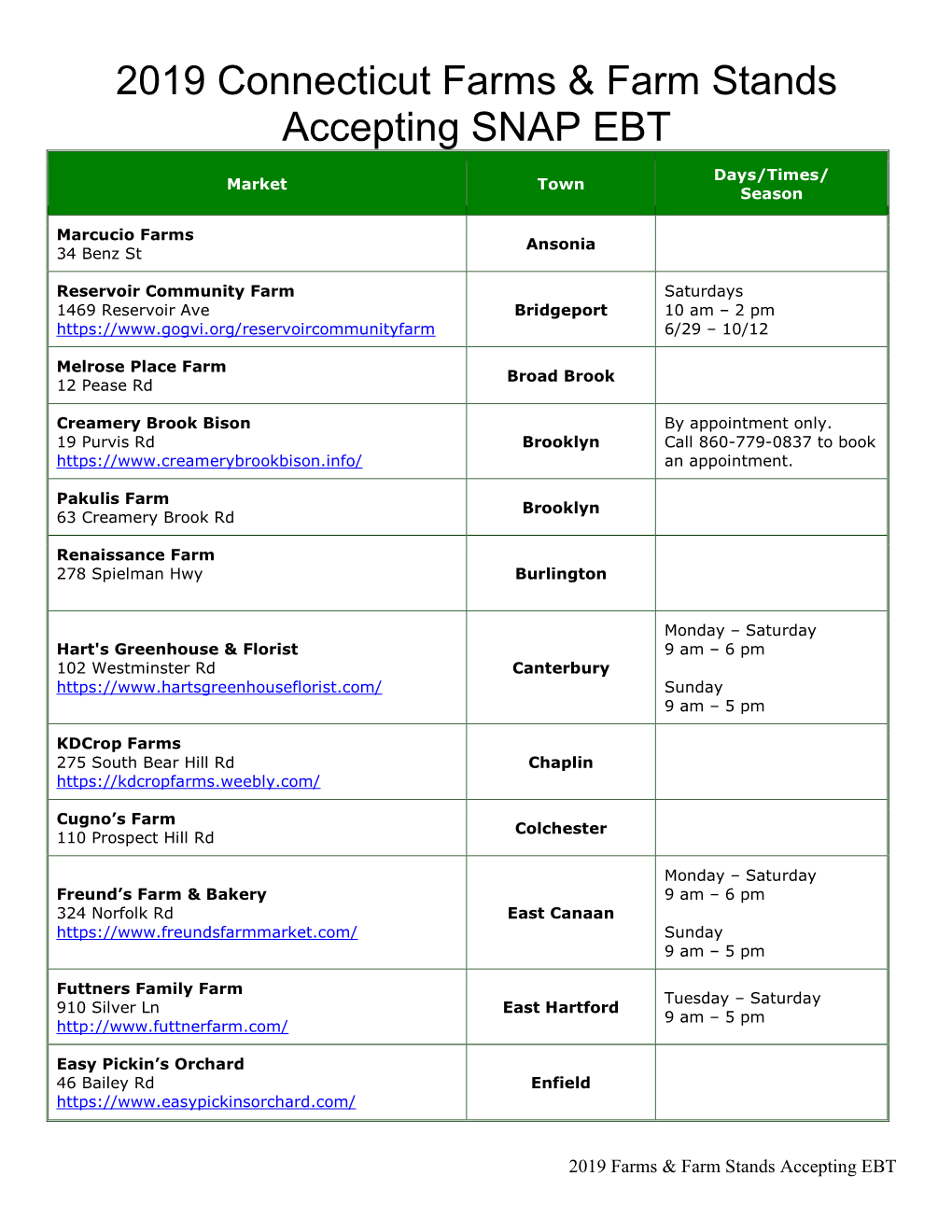 2019 Connecticut Farms & Farm Stands Accepting SNAP