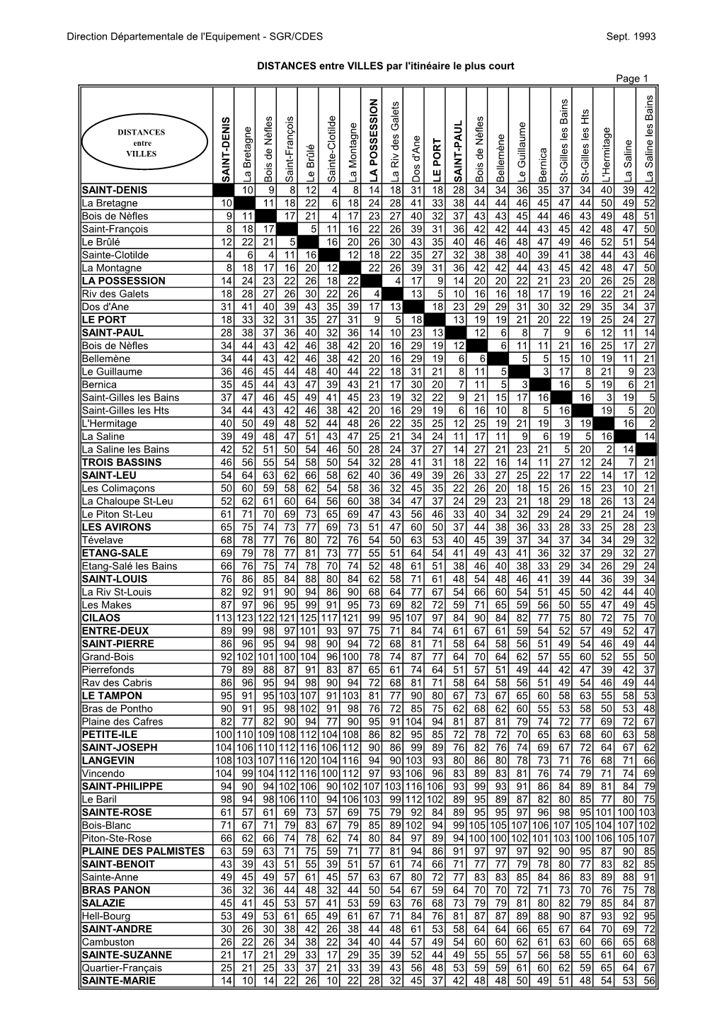 DISTANCES Entre VILLES Par L'itinéaire Le Plus Court Page 1