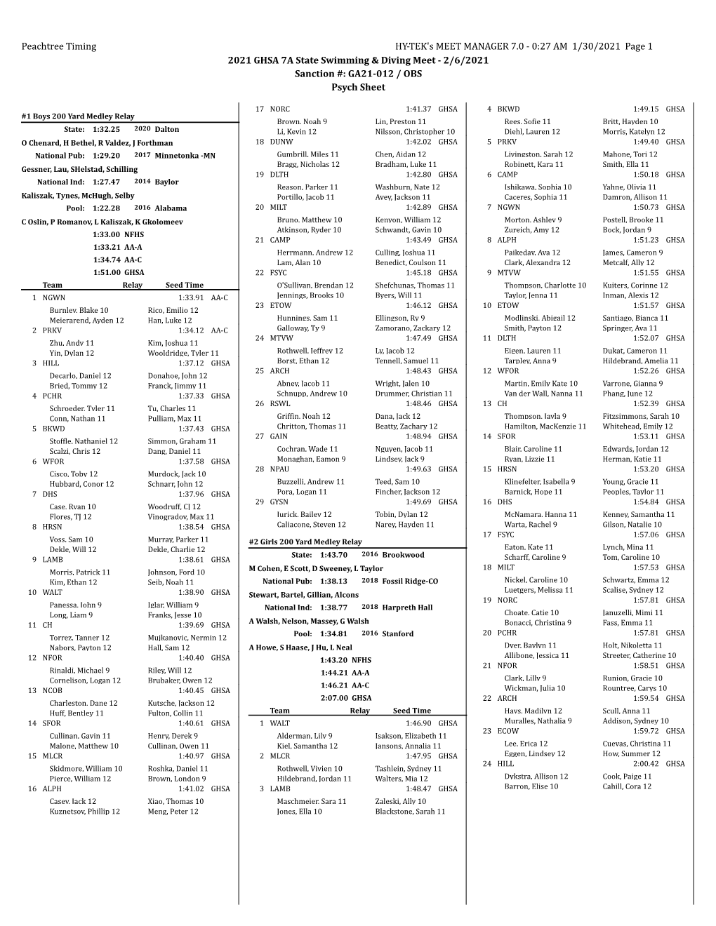 State Psych Sheet