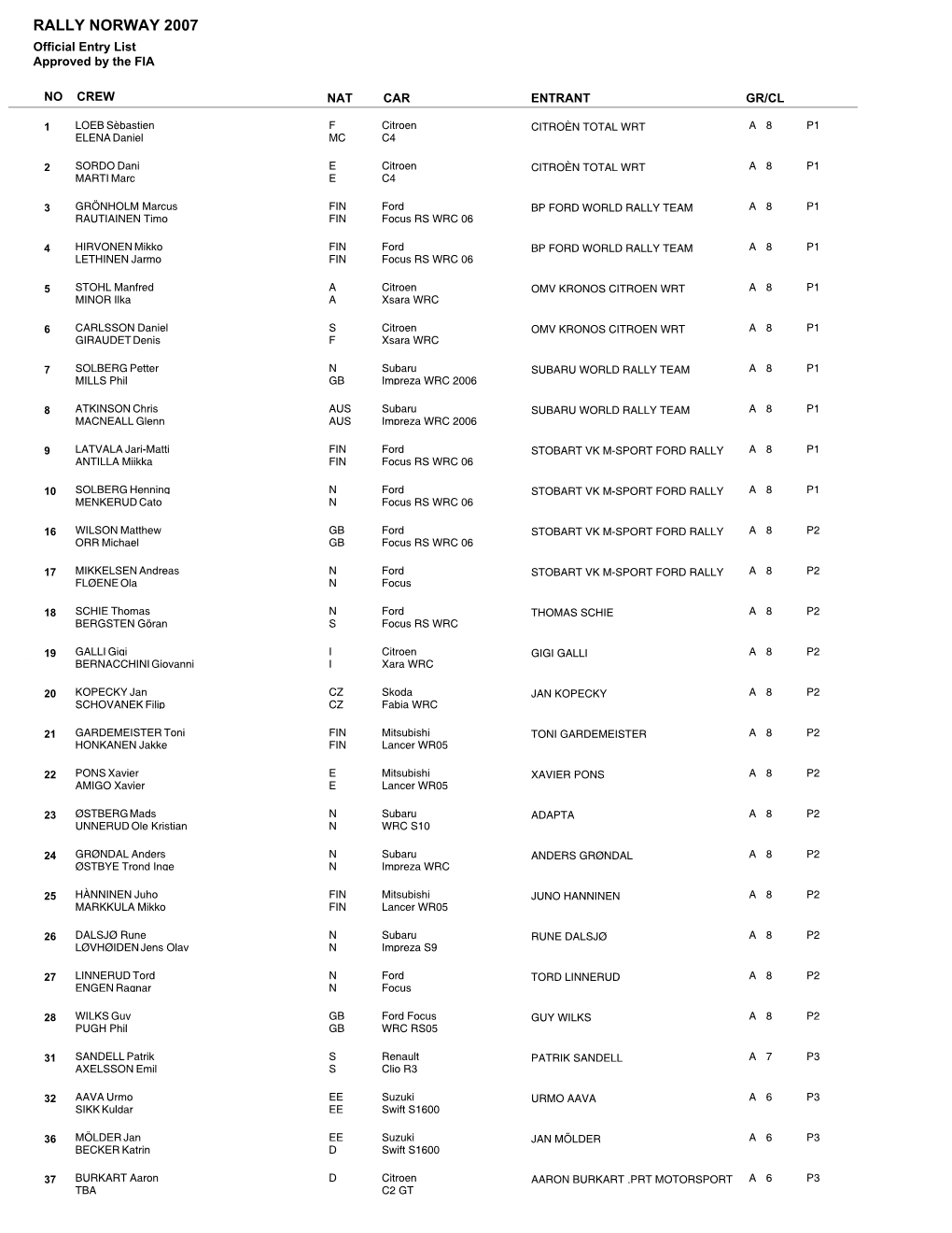 Rally Norway 2007 Entrants 15 FEBRUARY.Fp5