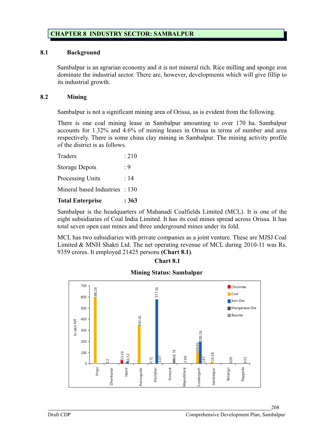 Chapter 8 Industry Sector: Sambalpur