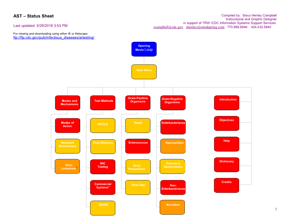 AST Status Sheet