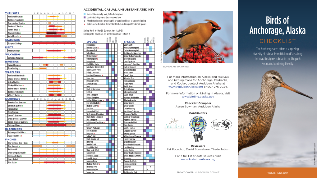 Birds of Anchorage Checklist