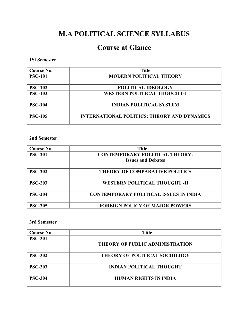 M.A POLITICAL SCIENCE SYLLABUS Course at Glance