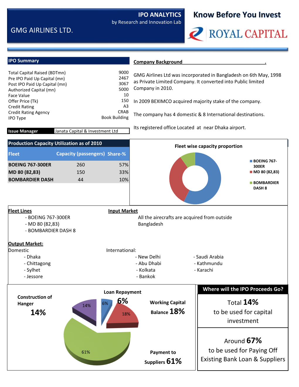 6% Working Capital Hanger 14% 6% Total 14% 14% 18% Balance 18% to Be Used for Capital Investment