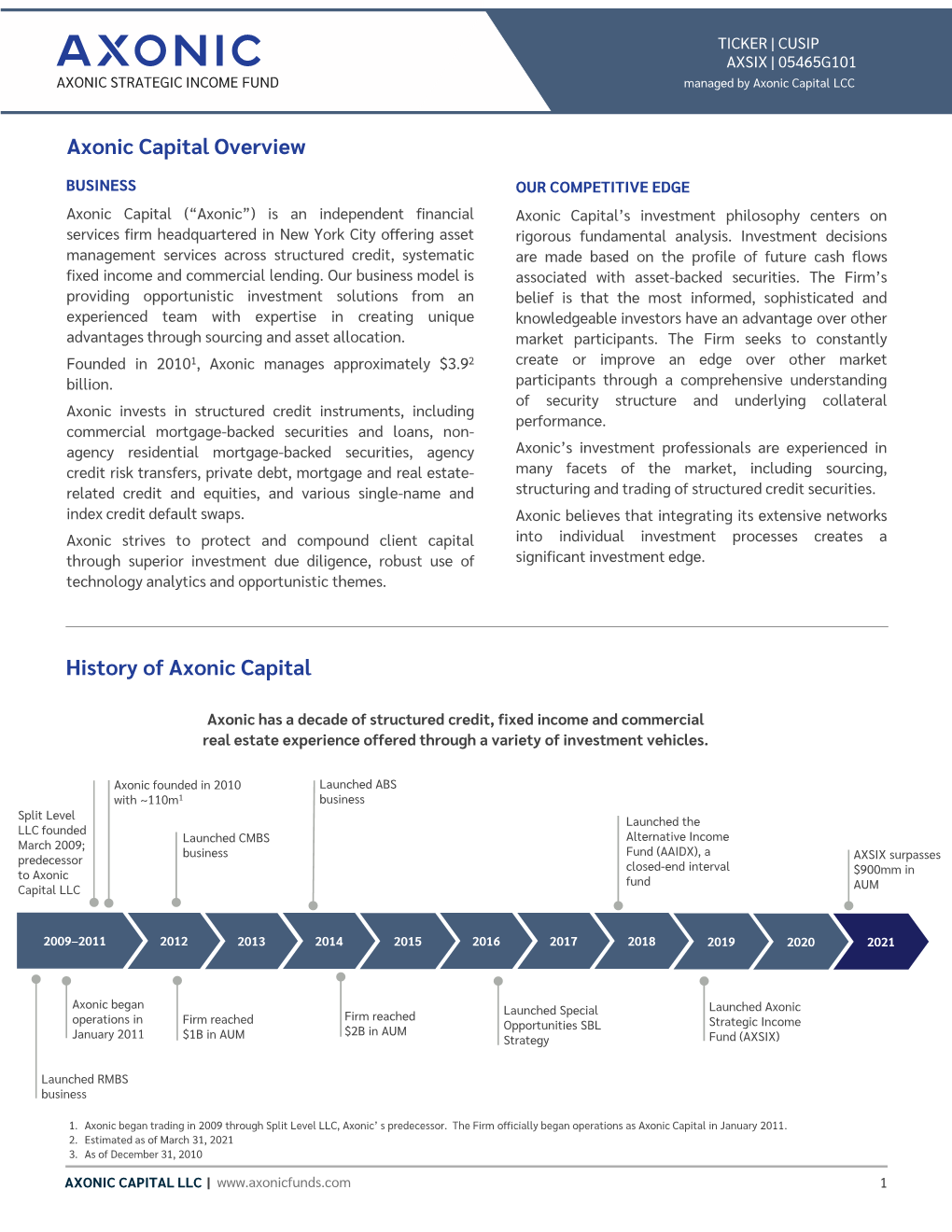 Axonic Capital Overview History of Axonic Capital