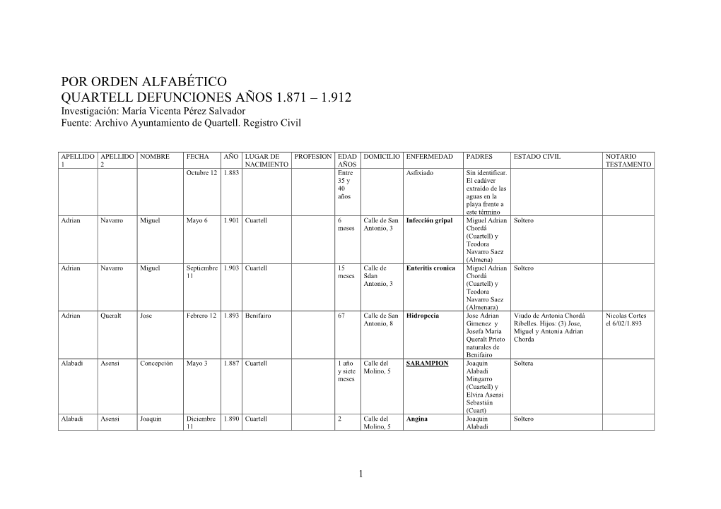 POR ORDEN ALFABÉTICO QUARTELL DEFUNCIONES AÑOS 1.871 – 1.912 Investigación: María Vicenta Pérez Salvador Fuente: Archivo Ayuntamiento De Quartell