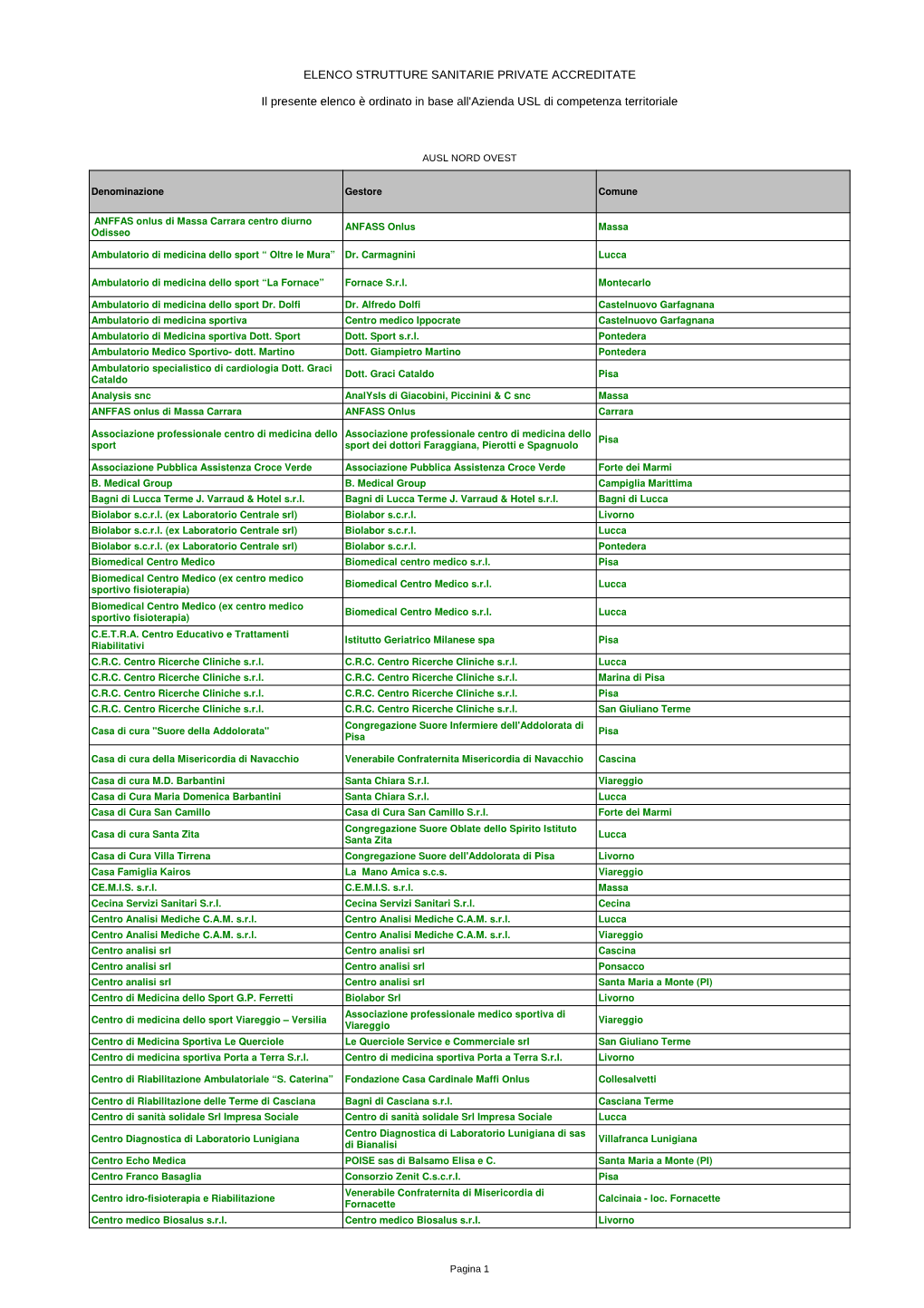 Privati Accreditati Al 31 01 2019 Unico